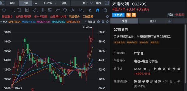 002709，突然火了！新增产能即将投产，超百家机构调研！