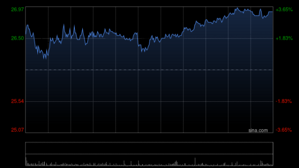 小摩：中资保险股落后大市 偏好中国平安及中国人寿