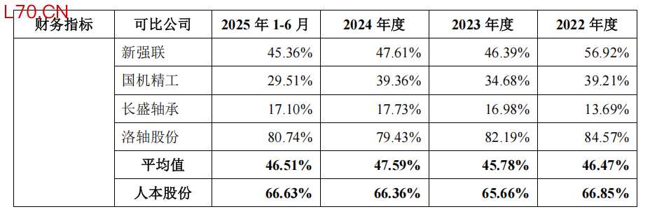 数据来源：招股书