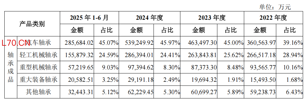 数据来源：招股书