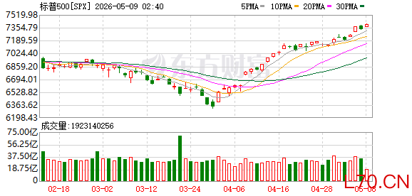 K图 SPX_0