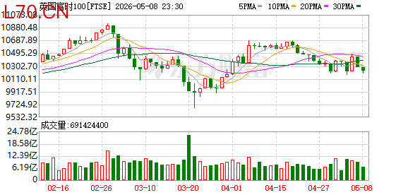 K图 FTSE_0
