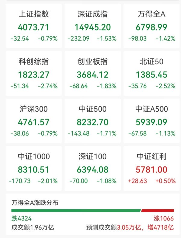 利好突袭！“老登股” 逆市反弹