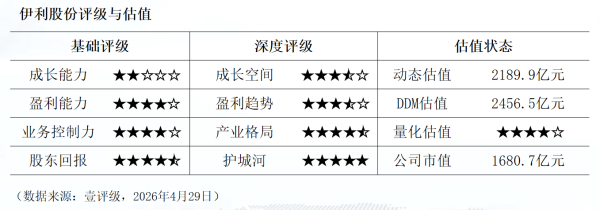 2连板快克智能：先进封装TCB热压键合设备正与几家客户推进打样验证工作 未形成收入