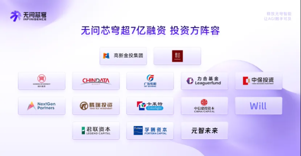 再获超7亿元融资！无问芯穹加码Token经济 豪华合作阵容曝光（附股）