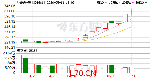 K图 301666_0