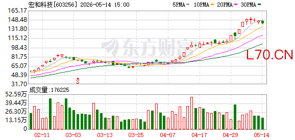 K图 603256_0