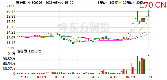 K图 600379_0