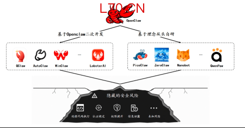 OpenClaw 生态图概览