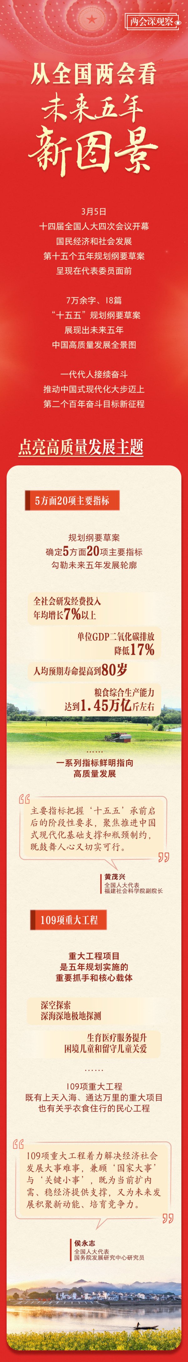 两会深观察｜从全国两会看未来五年新图景