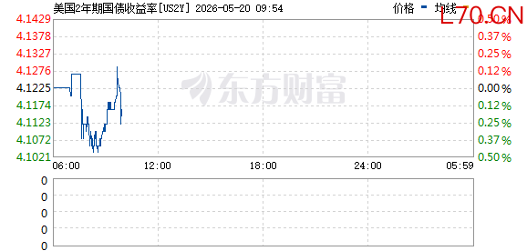 R图 US2Y_0