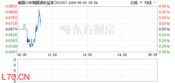 R图 US10Y_0