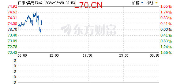 R图 XAG_0