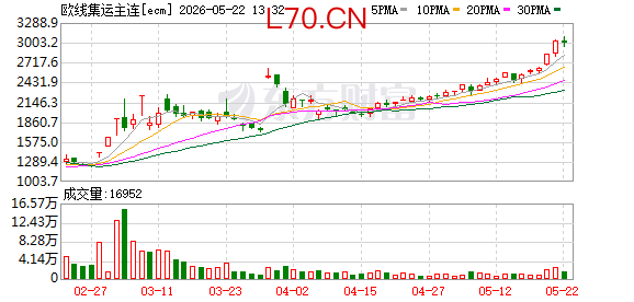 K图 ecm_0