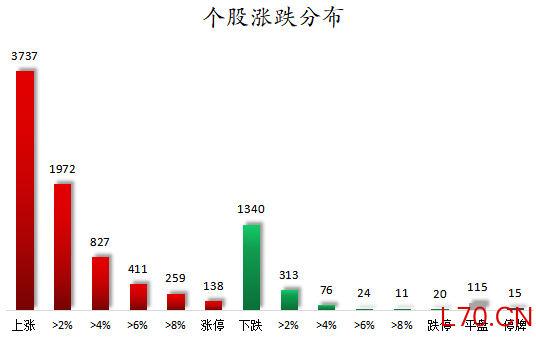 个股涨跌分布.png