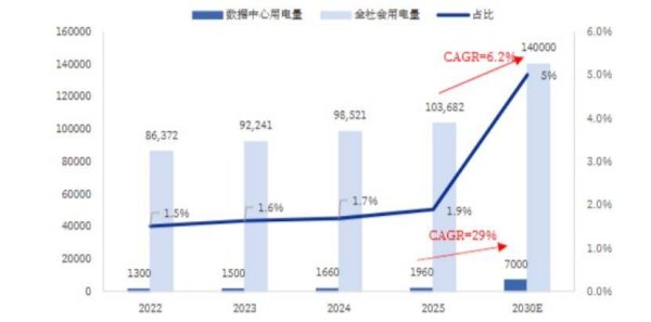 算电协同政策密集落地！AI的尽头是绿电？