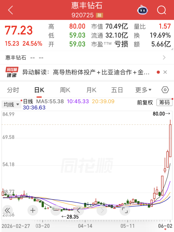 4日翻倍，“最靓的仔”是它！三重利好来袭，煤电价格或步入上行趋势，高股息+低PE股揭晓