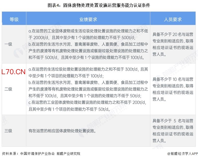 5、固废处理设施运营服务能力认证企业区域分布