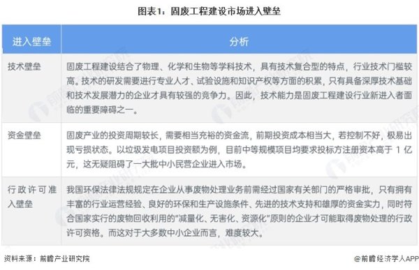 2026年中国固废处理工程项目运作模式多元化【组图】