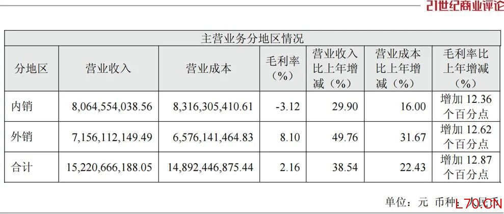 2025年爱旭股份主营业务分地区情况