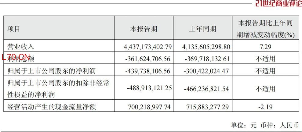 2026年一季度爱旭股份营收情况