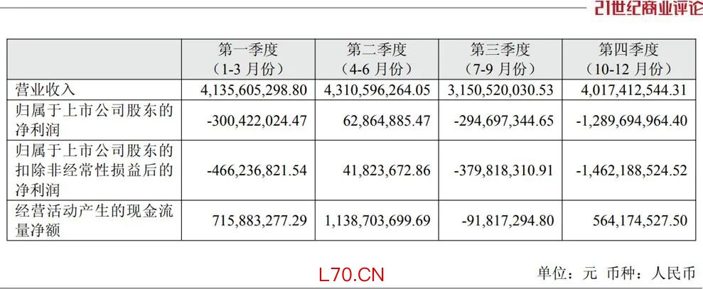 2025年1-4季度爱旭股份营收情况