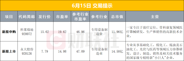 【早报】美伊达成协议，国际油价大跌，美股期货拉涨