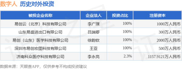 数字人（920670.BJ）新增一起对外投资，被投资公司为易创云（北京）科技有限公司